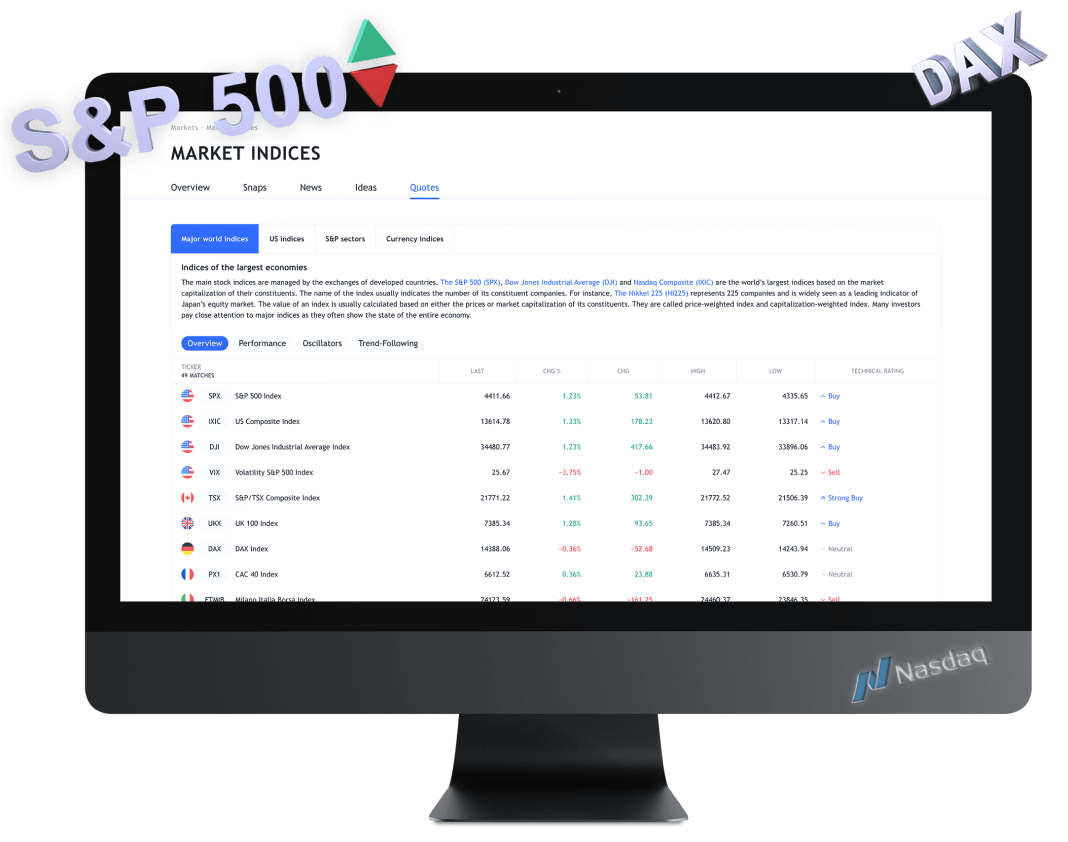 Monitor Presenting Real-time Data for Informed Financial Decision-Making.