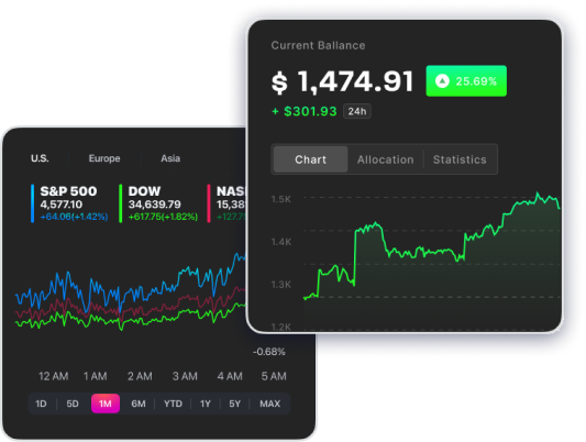 Two screens displaying stock market data, one with a line graph trending upwards and the other with a bar graph showing fluctuations.